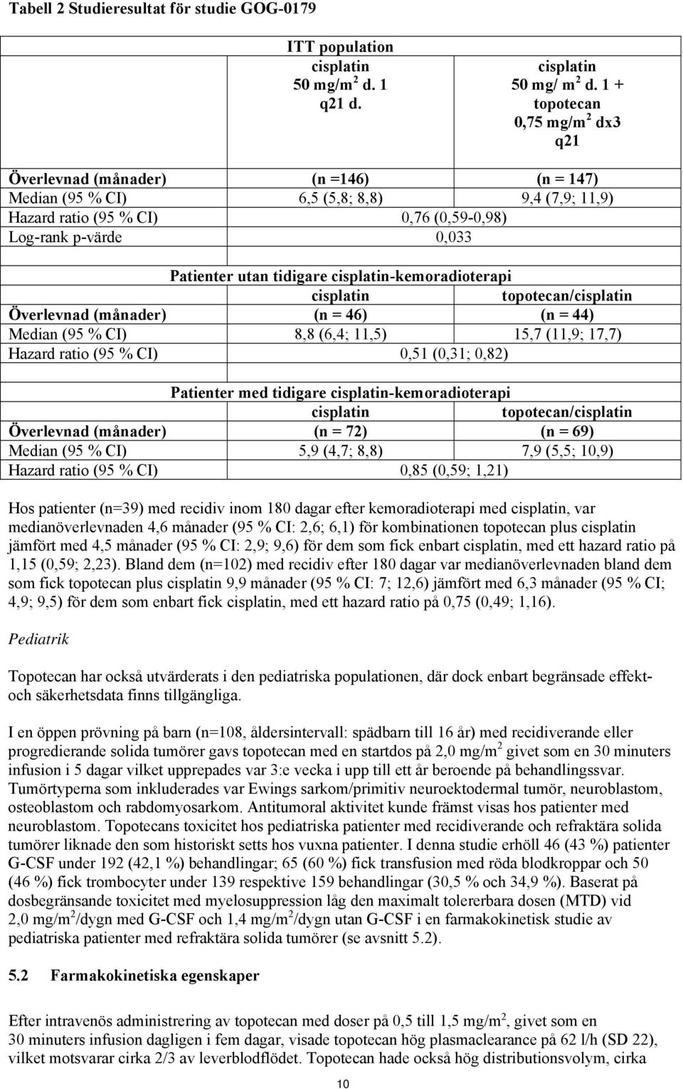 tidigare cisplatin-kemoradioterapi cisplatin topotecan/cisplatin Överlevnad (månader) (n = 46) (n = 44) Median (95 % CI) 8,8 (6,4; 11,5) 15,7 (11,9; 17,7) Hazard ratio (95 % CI) 0,51 (0,31; 0,82)