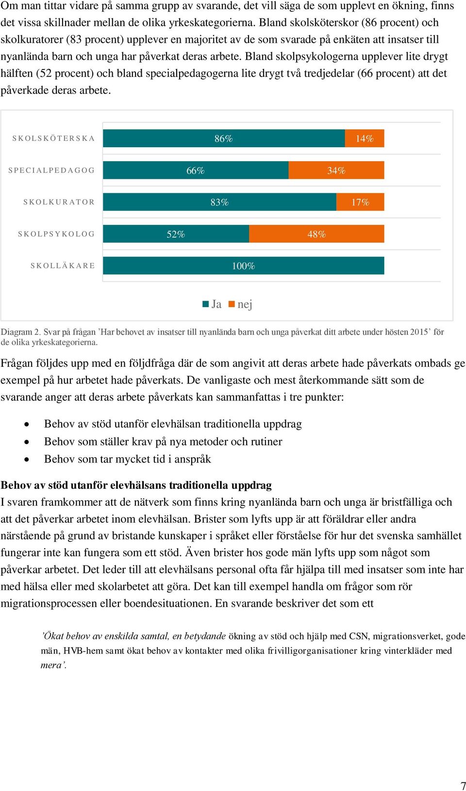 Bland skolpsykologerna upplever lite drygt hälften (52 procent) och bland specialpedagogerna lite drygt två tredjedelar (66 procent) att det påverkade deras arbete.