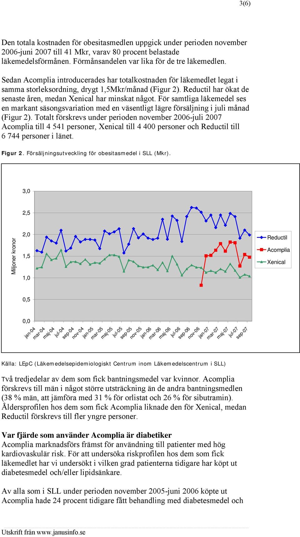 För samtliga läkemedel ses en markant säsongsvariation med en väsentligt lägre försäljning i juli månad (Figur 2).