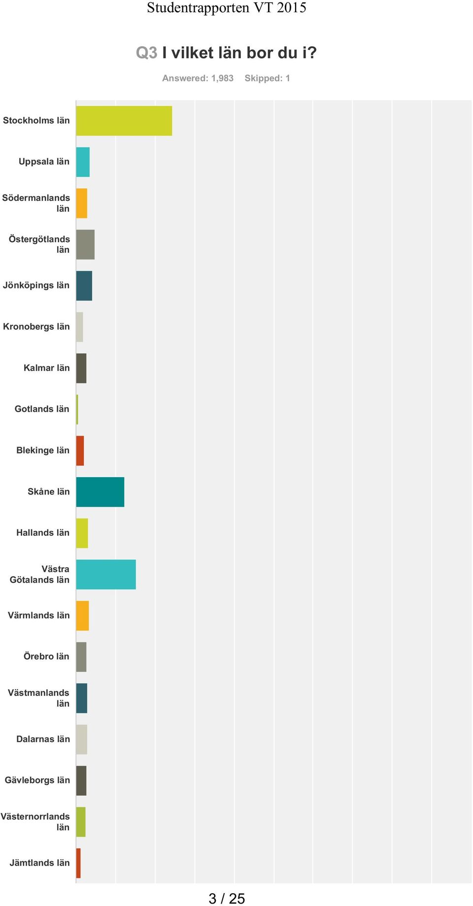 Östergötlands län Jönköpings län Kronobergs län Kalmar län Gotlands län Blekinge län