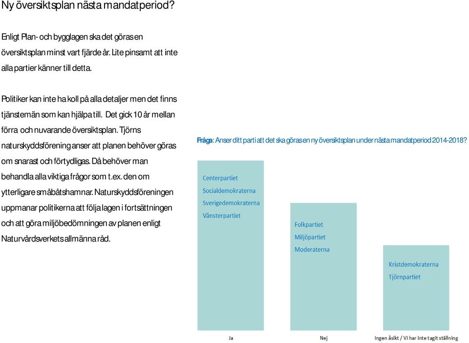 Tjörns naturskyddsförening anser att planen behöver göras om snarast och förtydligas. Då behöver man behandla alla viktiga frågor som t.ex. den om ytterligare småbåtshamnar.