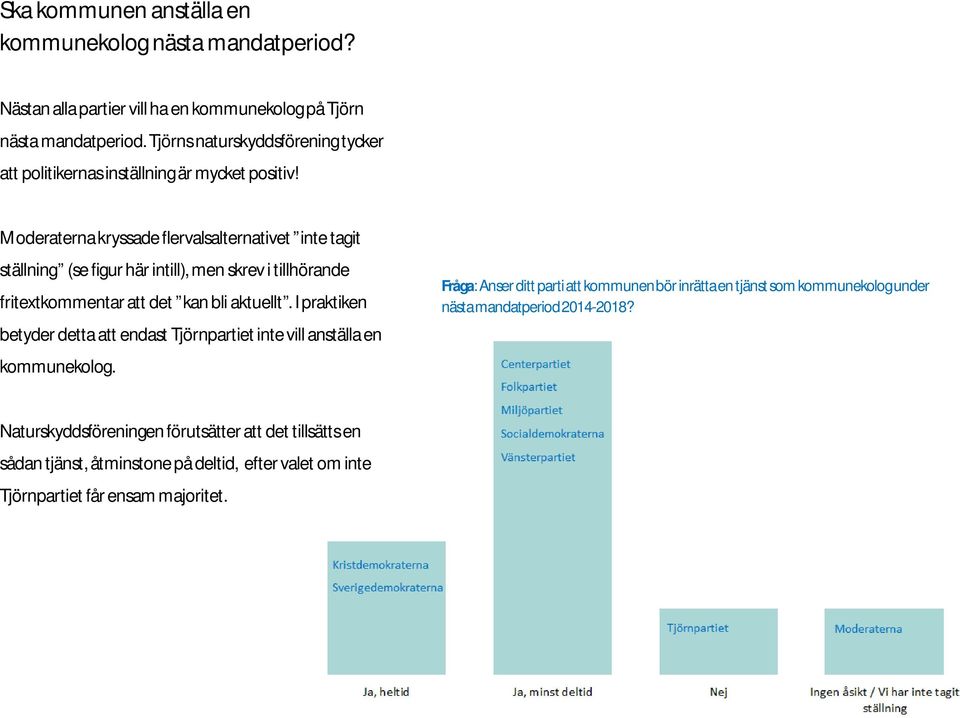 Moderaterna kryssade flervalsalternativet inte tagit ställning (se figur här intill), men skrev i tillhörande fritextkommentar att det kan bli aktuellt.