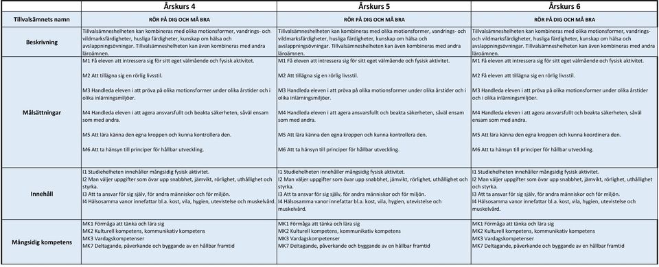 Tillvalsämneshelheten kan kombineras med olika motionsformer, vandrings- och vildmarksfärdigheter, husliga  Tillvalsämneshelheten kan kombineras med olika motionsformer, vandringsoch