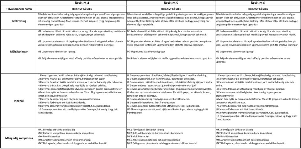 Tillvalsämnet innehåller mångsidiga gestaltningsövningar som förverkligas genom lekar och aktiviteter.