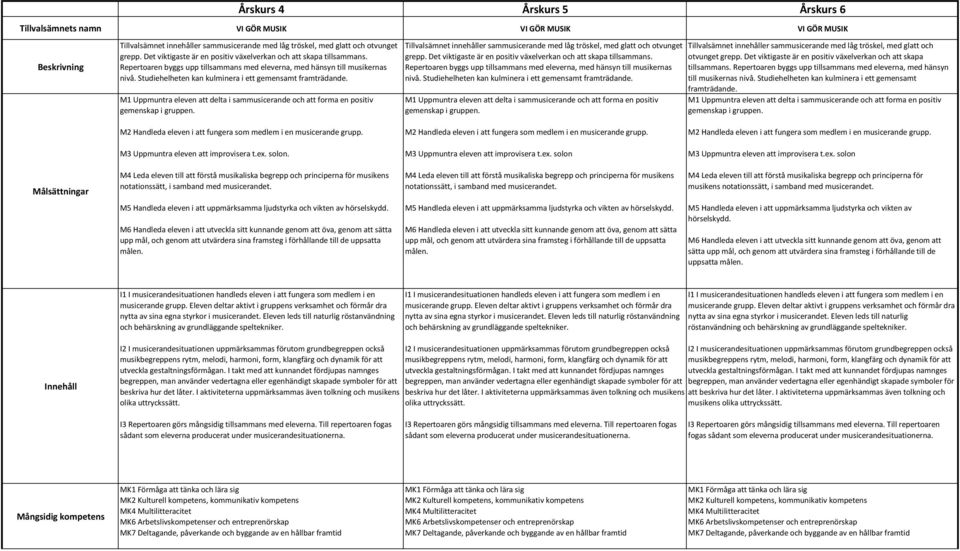 Studiehelheten kan kulminera i ett gemensamt framträdande. M1 Uppmuntra eleven att delta i sammusicerande och att forma en positiv gemenskap i gruppen.