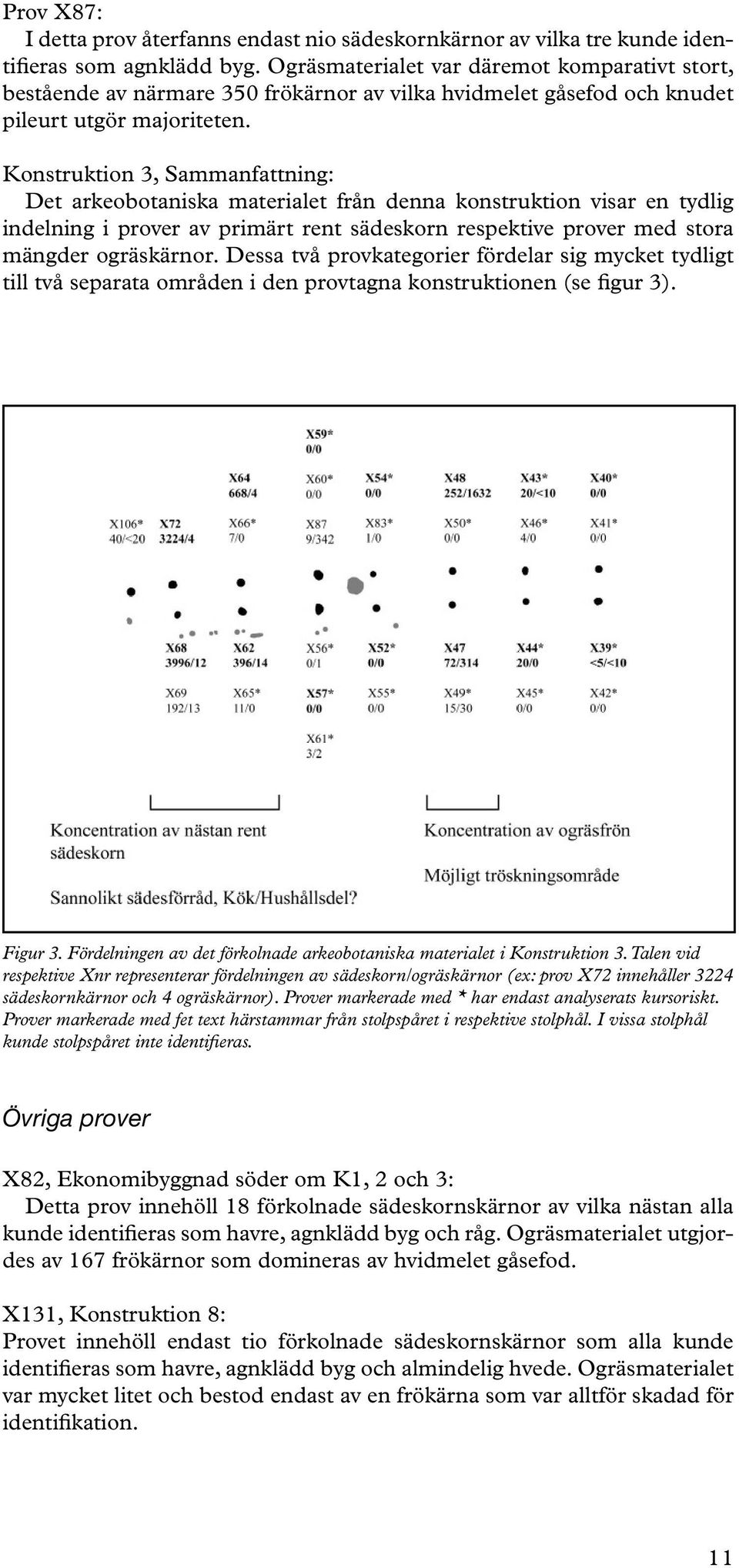 Konstruktion 3, Sammanfattning: Det arkeobotaniska materialet från denna konstruktion visar en tydlig indelning i prover av primärt rent sädeskorn respektive prover med stora mängder ogräskärnor.