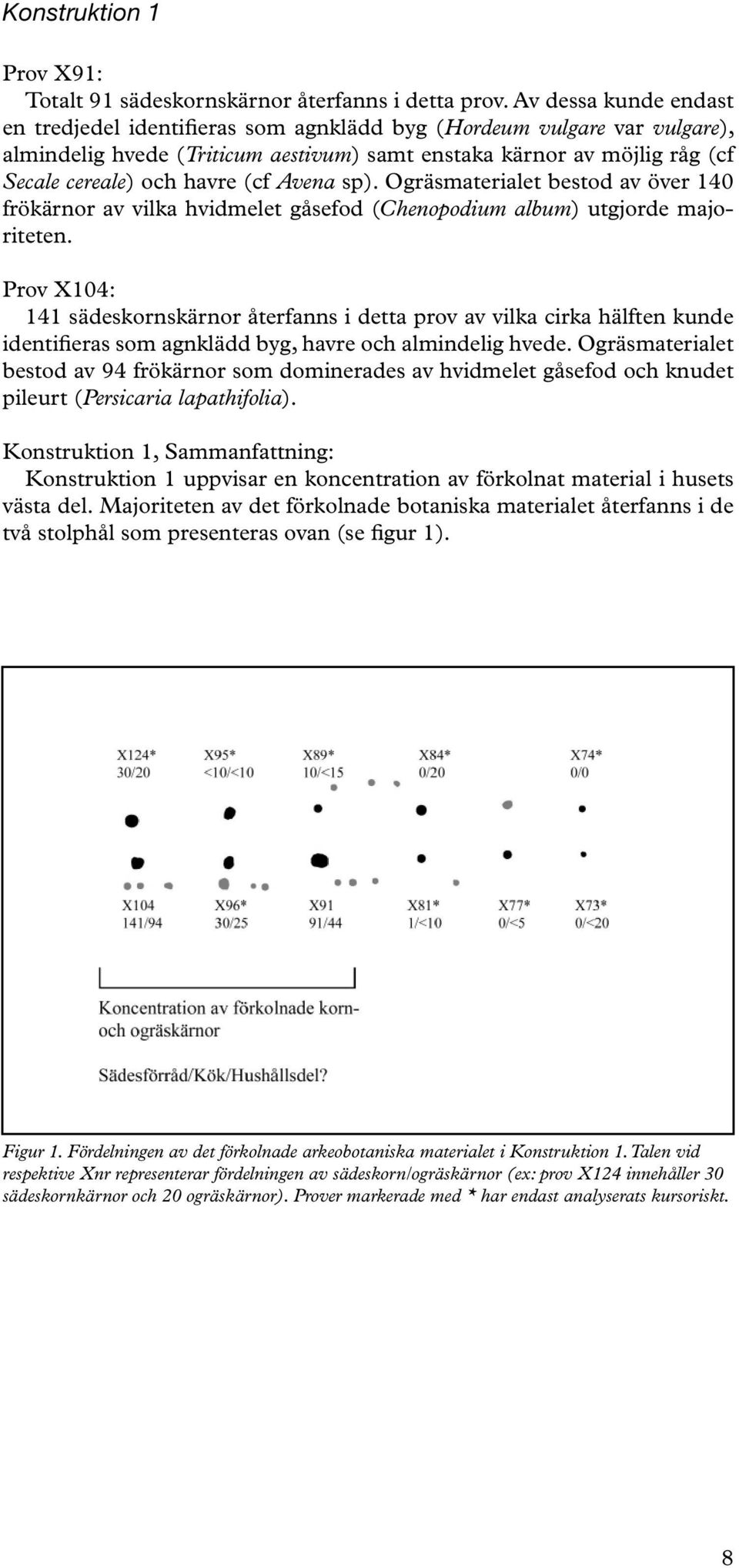 (cf Avena sp). Ogräsmaterialet bestod av över 140 frökärnor av vilka hvidmelet gåsefod (Chenopodium album) utgjorde majoriteten.