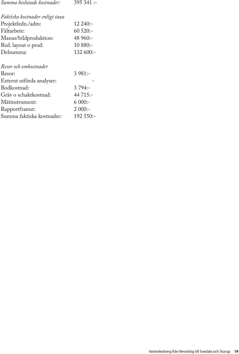 layout o prod: 10 880:- Delsumma: 132 600:- Resor och omkostnader Resor: 3 981:- Externt utförda analyser: -