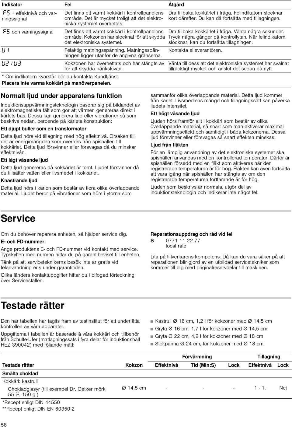 Matningsspänningen ligger utanför de angivna gränserna. ƒ / Kokzonen har överhettats och har stängts av för att skydda bänkskivan. * Om indikatorn kvarstår bör du kontakta Kundtjänst.