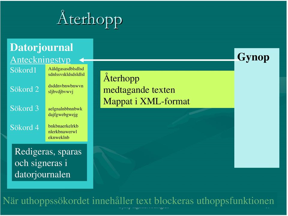 sparas och signeras i datorjournalen Återhopp Återhopp med utan eller text utan text medtagande texten Mappat