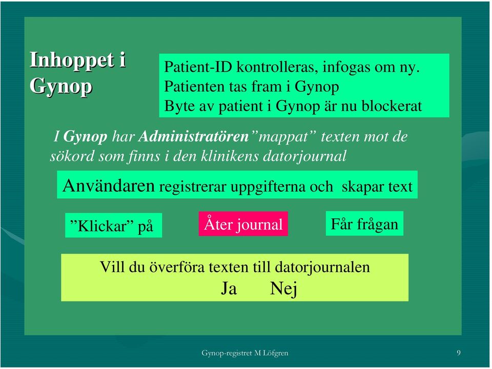 mappat texten mot de sökord som finns i den klinikens datorjournal Användaren registrerar