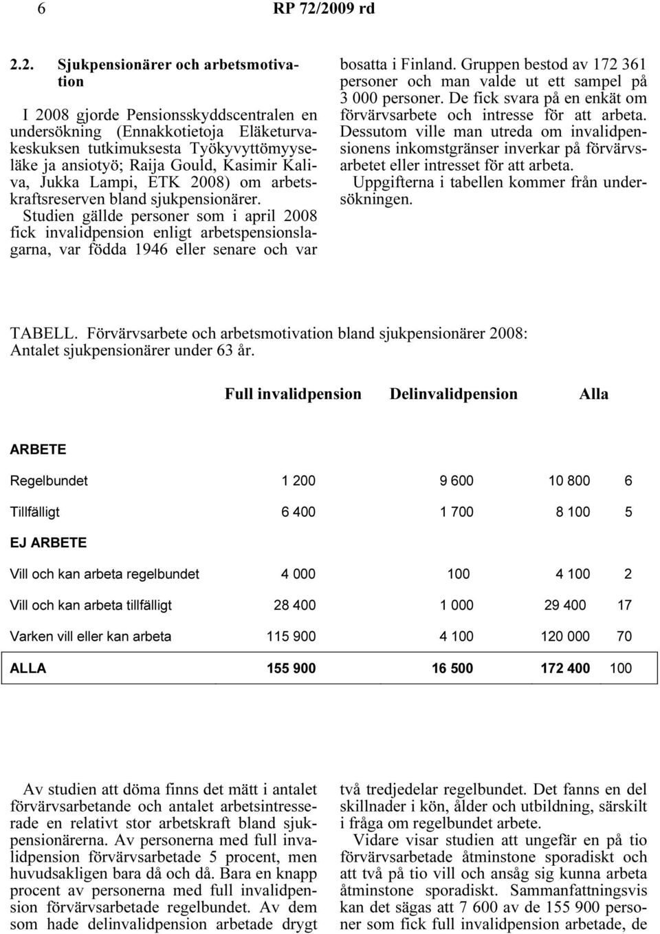 Kasimir Kaliva, Jukka Lampi, ETK 2008) om arbetskraftsreserven bland sjukpensionärer.