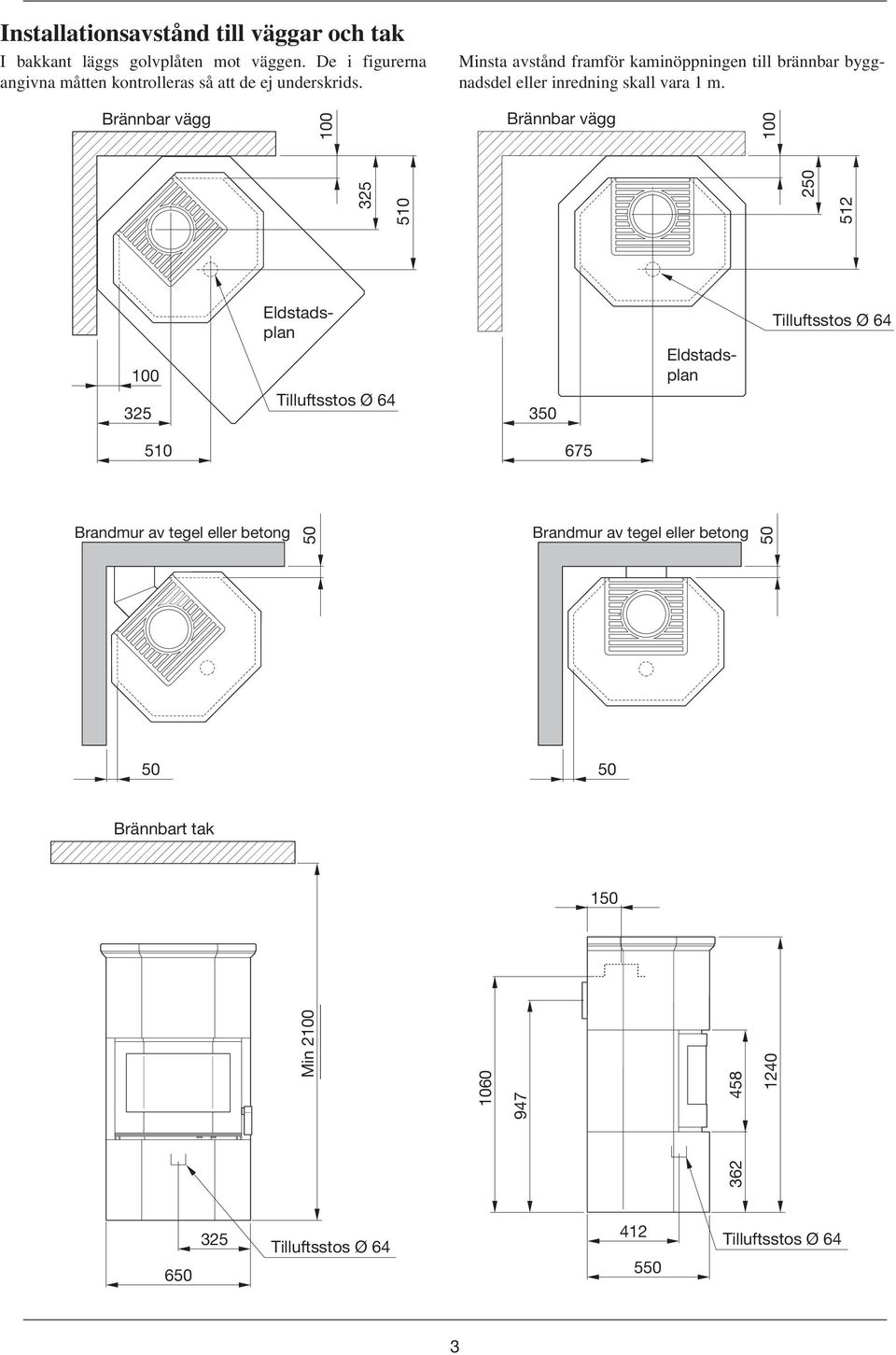 Brännbar vägg 100 100 5 Tilluftsstos Ø 64 510 Obrännbar vägg Brandmur brandteknisk av tegel klass eller EI betong 60 50 50 Brännbart Brännbart tak tak 150 150 6 6 Min 100 Min 100