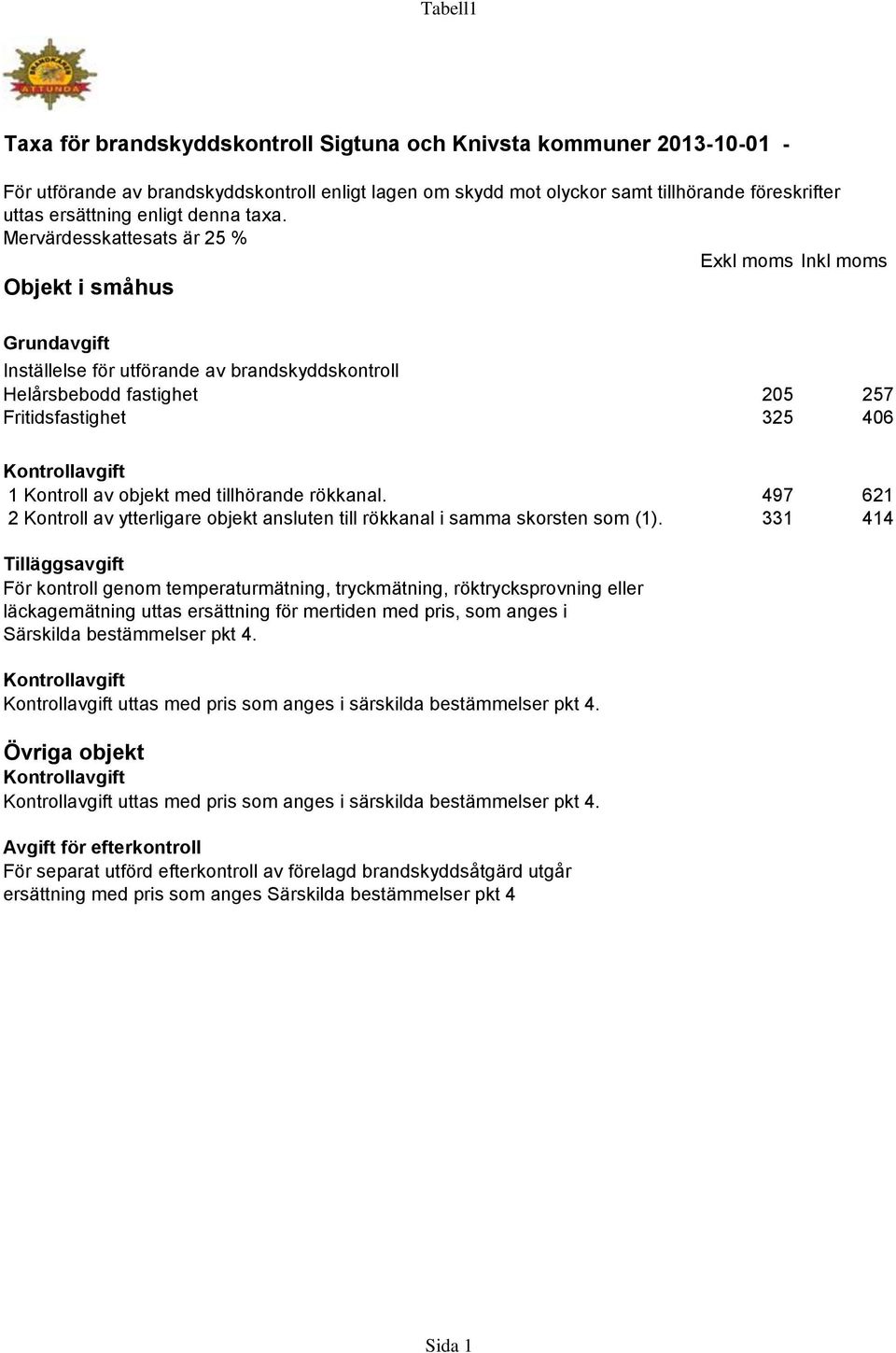 Mervärdesskattesats är 25 % Exkl moms Inkl moms Objekt i småhus Grundavgift Inställelse för utförande av brandskyddskontroll Helårsbebodd fastighet 205 257 Fritidsfastighet 325 406 Kontrollavgift 1