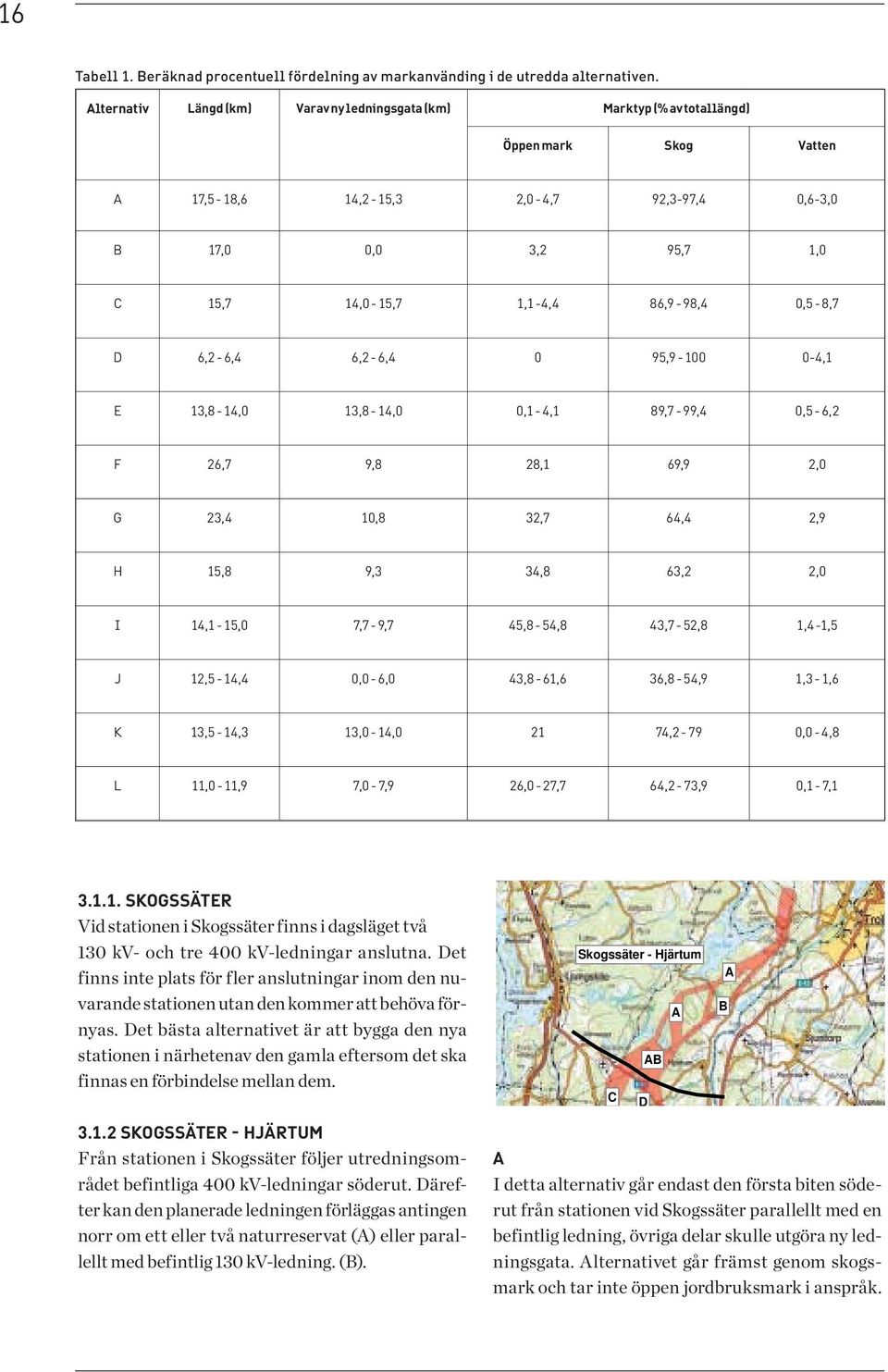 86,9-98,4 0,5-8,7 D 6,2-6,4 6,2-6,4 0 95,9-100 0-4,1 E 13,8-14,0 13,8-14,0 0,1-4,1 89,7-99,4 0,5-6,2 F 26,7 9,8 28,1 69,9 2,0 G 23,4 10,8 32,7 64,4 2,9 H 15,8 9,3 34,8 63,2 2,0 I 14,1-15,0 7,7-9,7