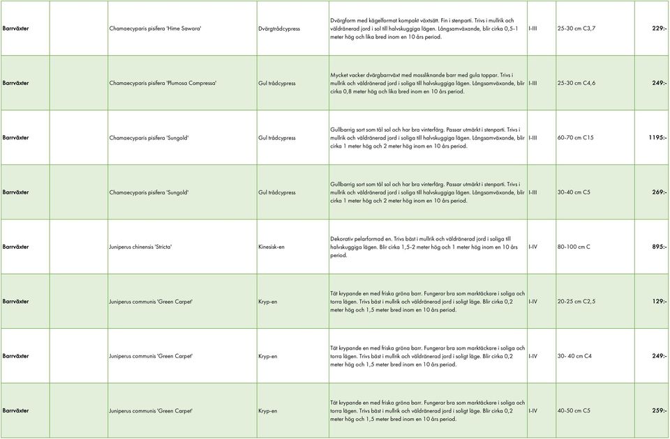 I-III 25-30 cm C3,7 229:- Barrväxter Chamaecyparis pisifera 'Plumosa Compressa' Gul trådcypress Mycket vacker dvärgbarrväxt med mossliknande barr med gula toppar.