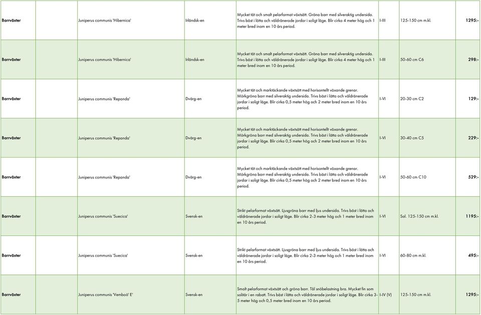 I-III 50-60 cm C6 298:- Barrväxter Juniperus communis 'Repanda' Dvärg-en Mycket tät och marktäckande växtsätt med horisontellt växande grenar. Mörkgröna barr med silveraktig undersida.
