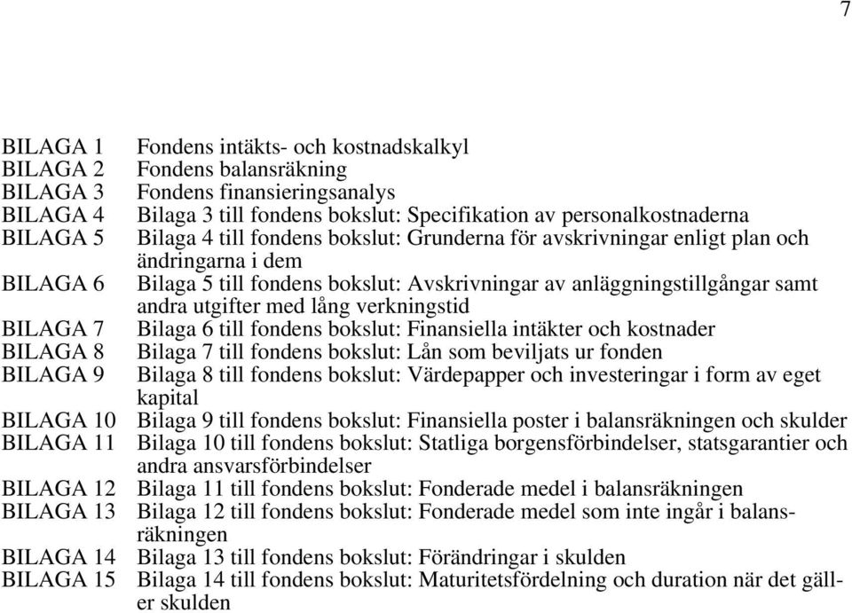 samt andra utgifter med lång verkningstid Bilaga 6 till fondens bokslut: Finansiella intäkter och kostnader Bilaga 7 till fondens bokslut: Lån som beviljats ur fonden Bilaga 8 till fondens bokslut: