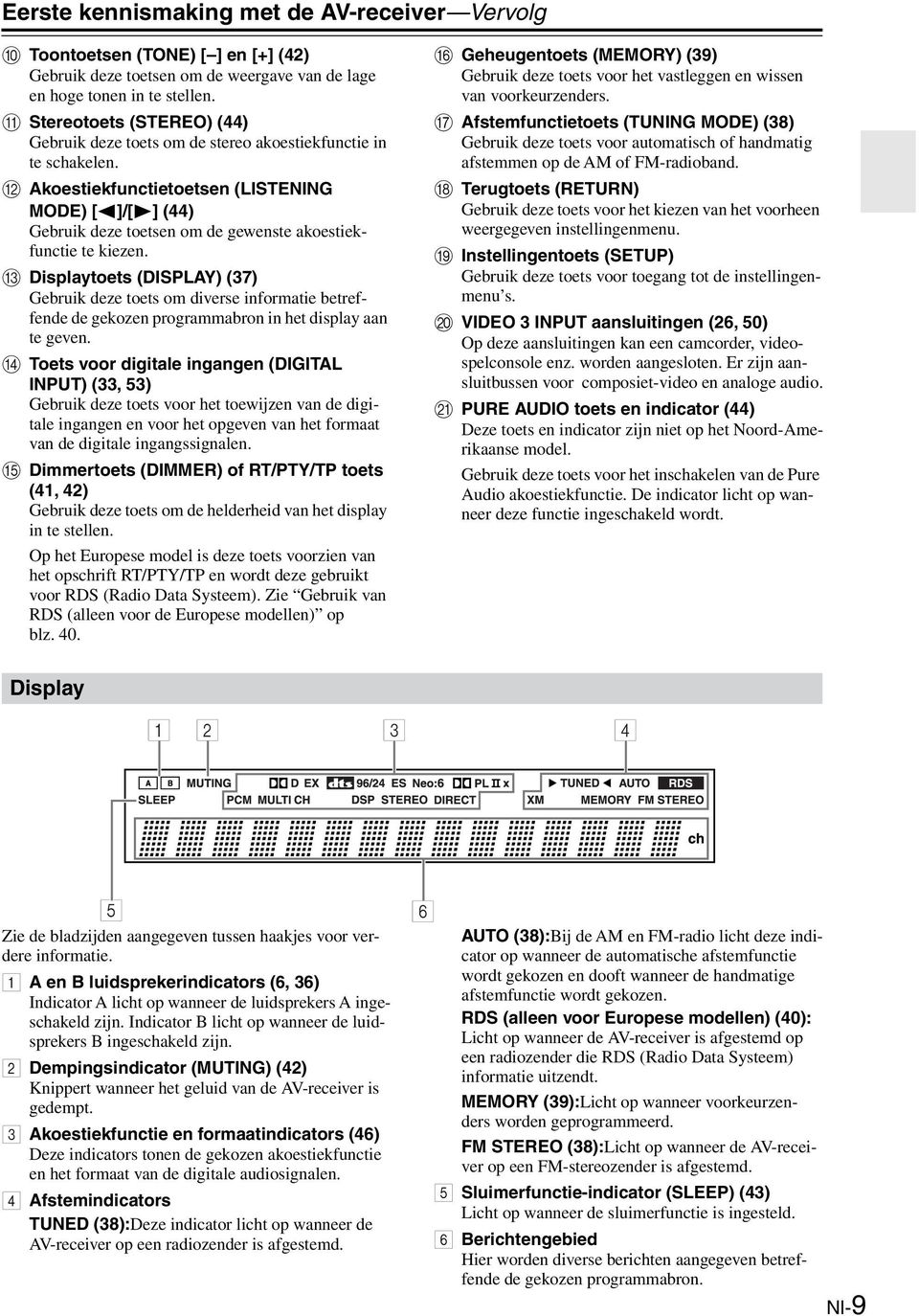 Akoestiekfunctietoetsen (ISTENG MODE) [ ]/[ ] (44) Gebruik deze toetsen om de gewenste akoestiekfunctie te kiezen.