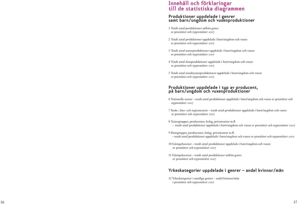 2007 4 Totalt antal dansproduktioner uppdelade i barn/ungdom och vuxen av premiärer och nypremiärer 2007 5 Totalt antal musikteaterproduktioner uppdelade i barn/ungdom och vuxen av premiärer och