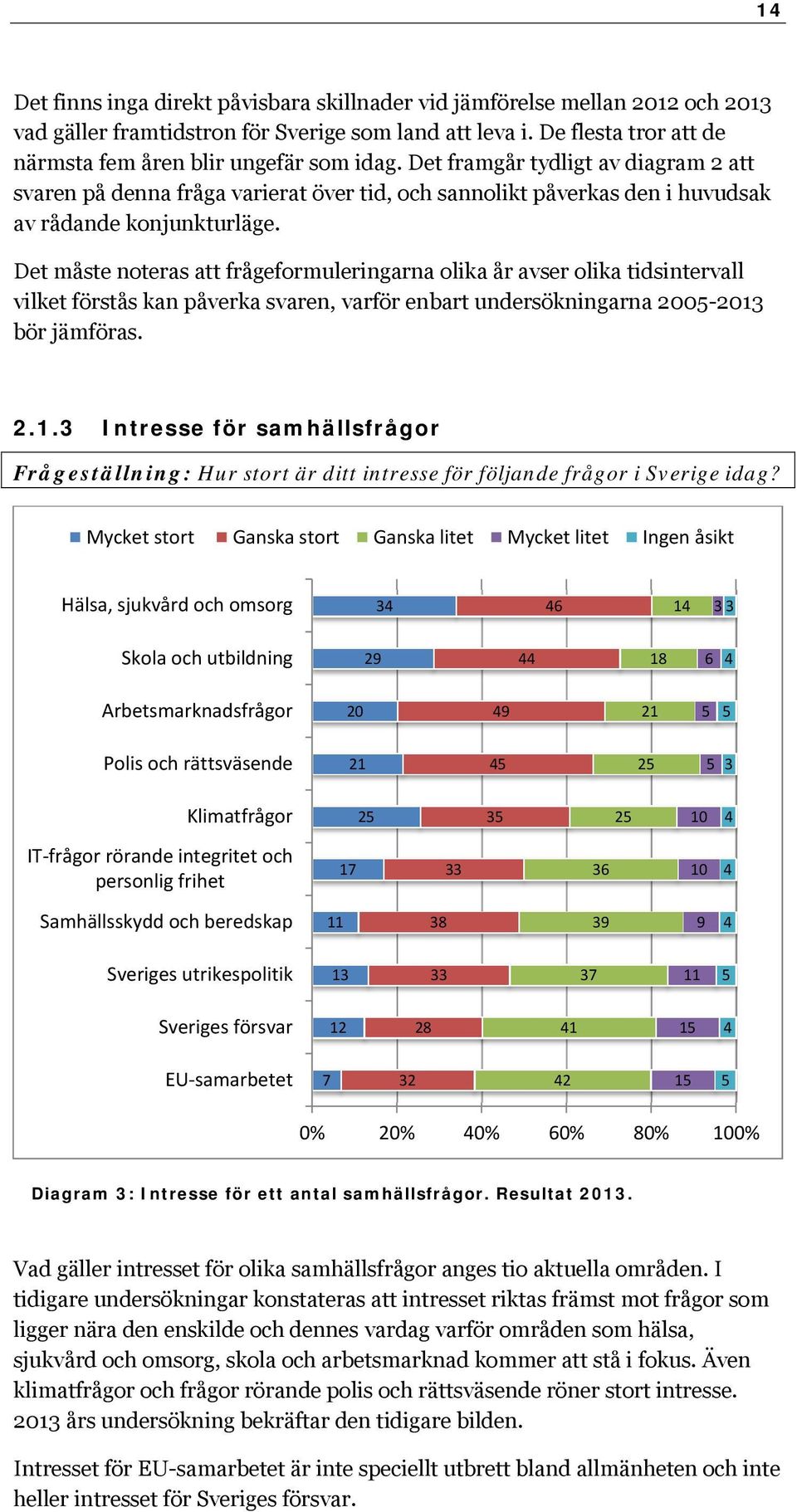 Det måste noteras att frågeformuleringarna olika år avser olika tidsintervall vilket förstås kan påverka svaren, varför enbart undersökningarna 00-01 