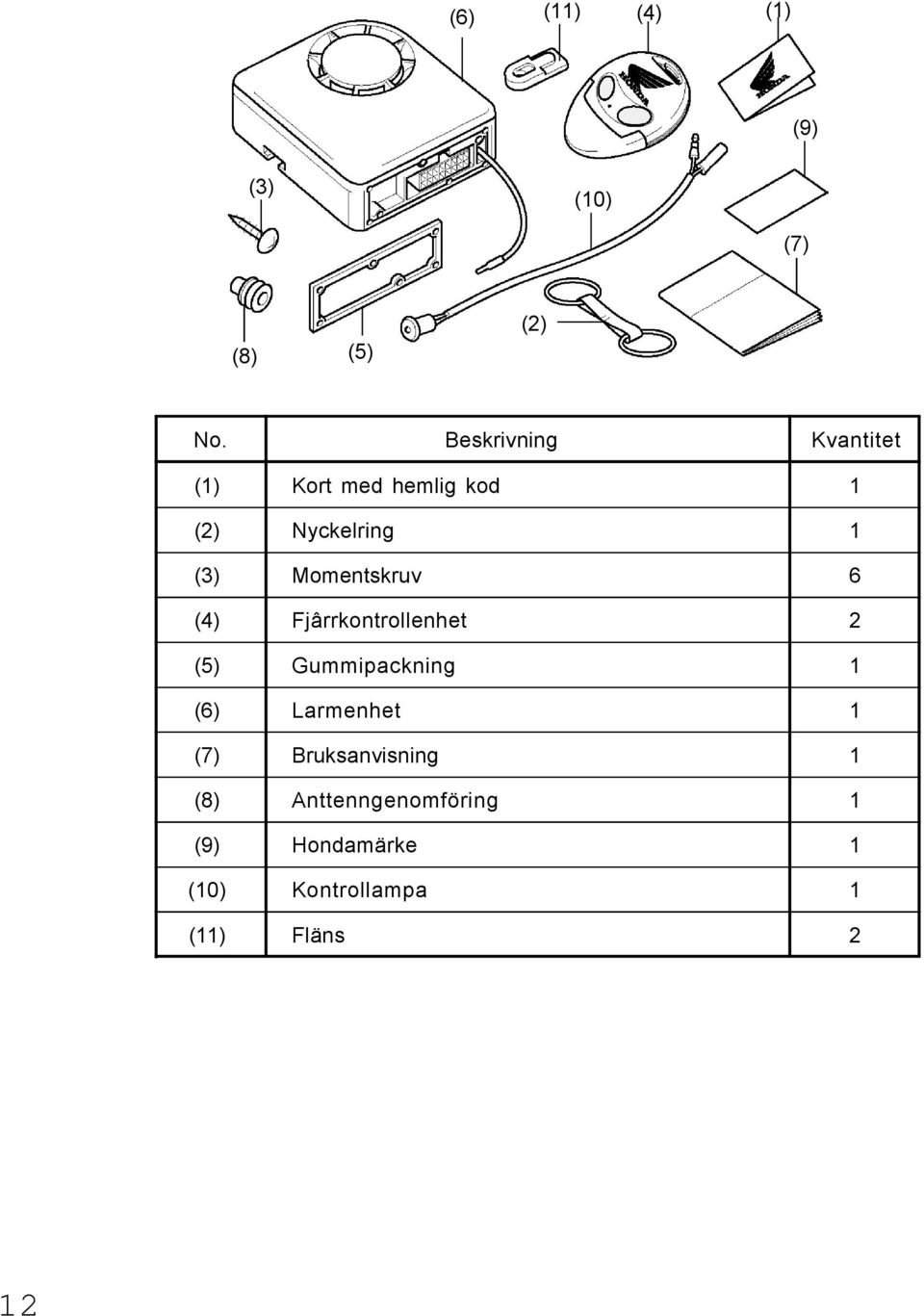 Momentskruv 6 (4) Fjârrkontrollenhet 2 (5) Gummipackning 1 (6) Larmenhet