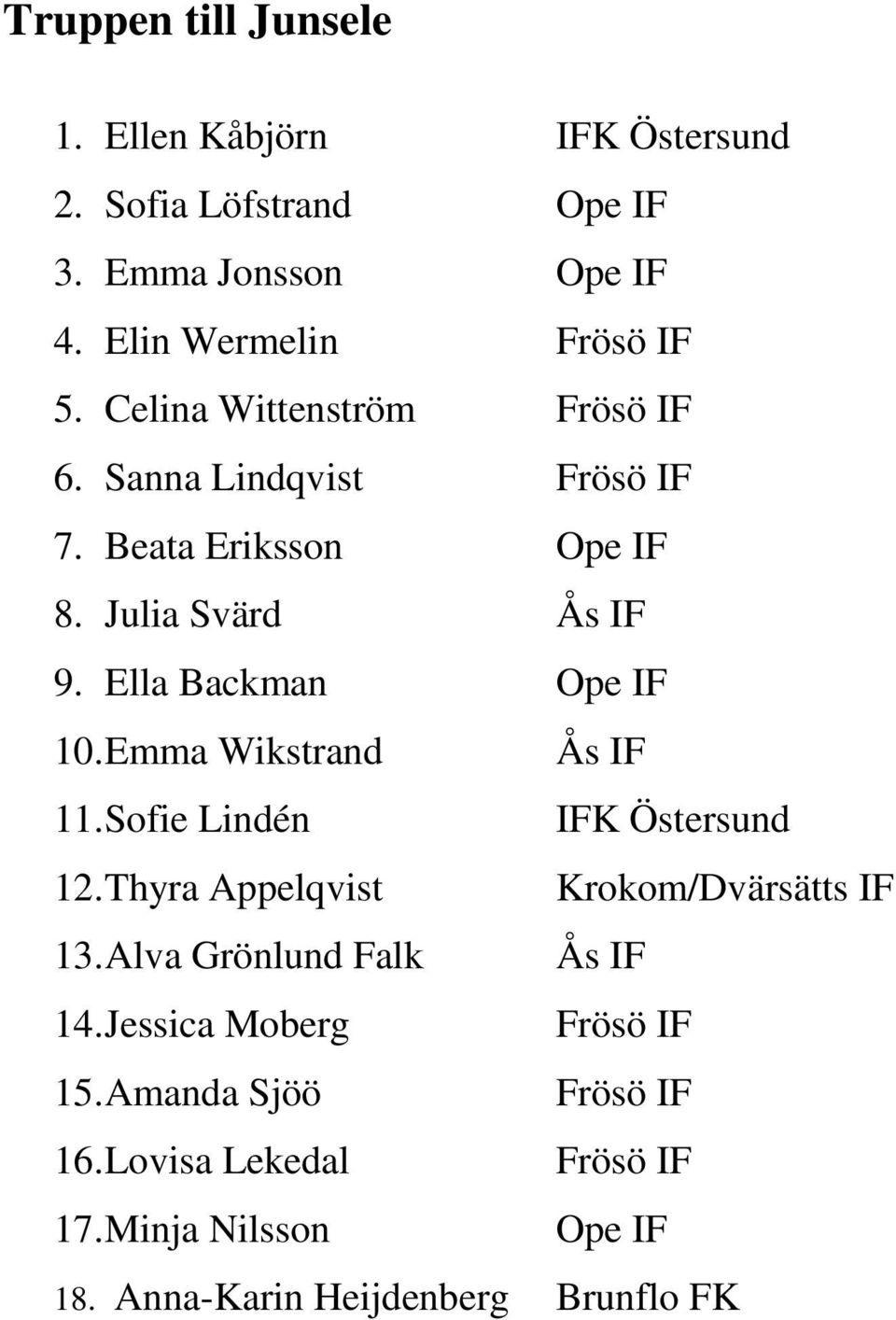 Emma Wikstrand Ås IF 11. Sofie Lindén IFK Östersund 12. Thyra Appelqvist Krokom/Dvärsätts IF 13. Alva Grönlund Falk Ås IF 14.