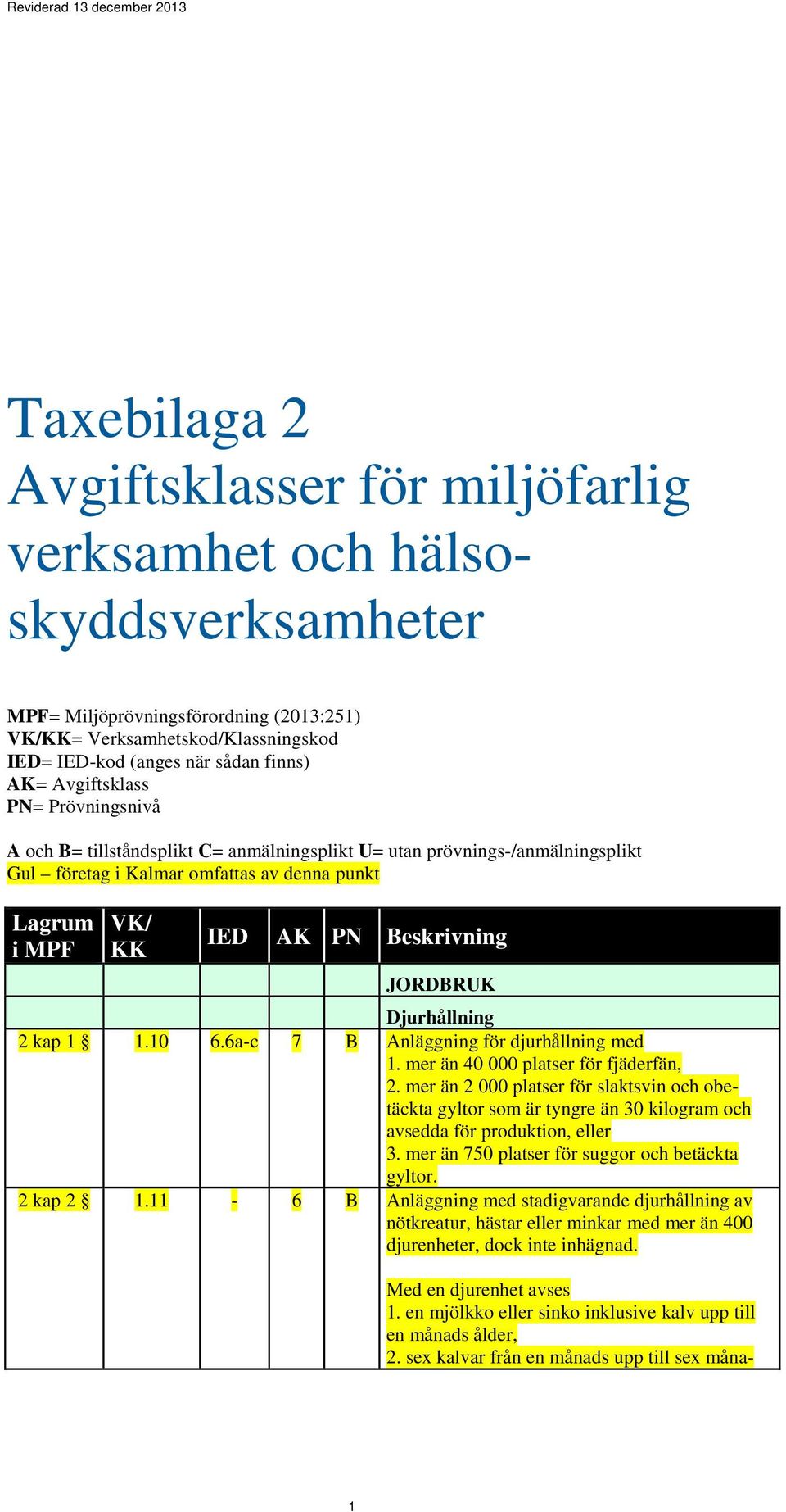 6ac 7 B Anläggning för djurhållning med 1. mer än 40 000 platser för fjäderfän, 2.