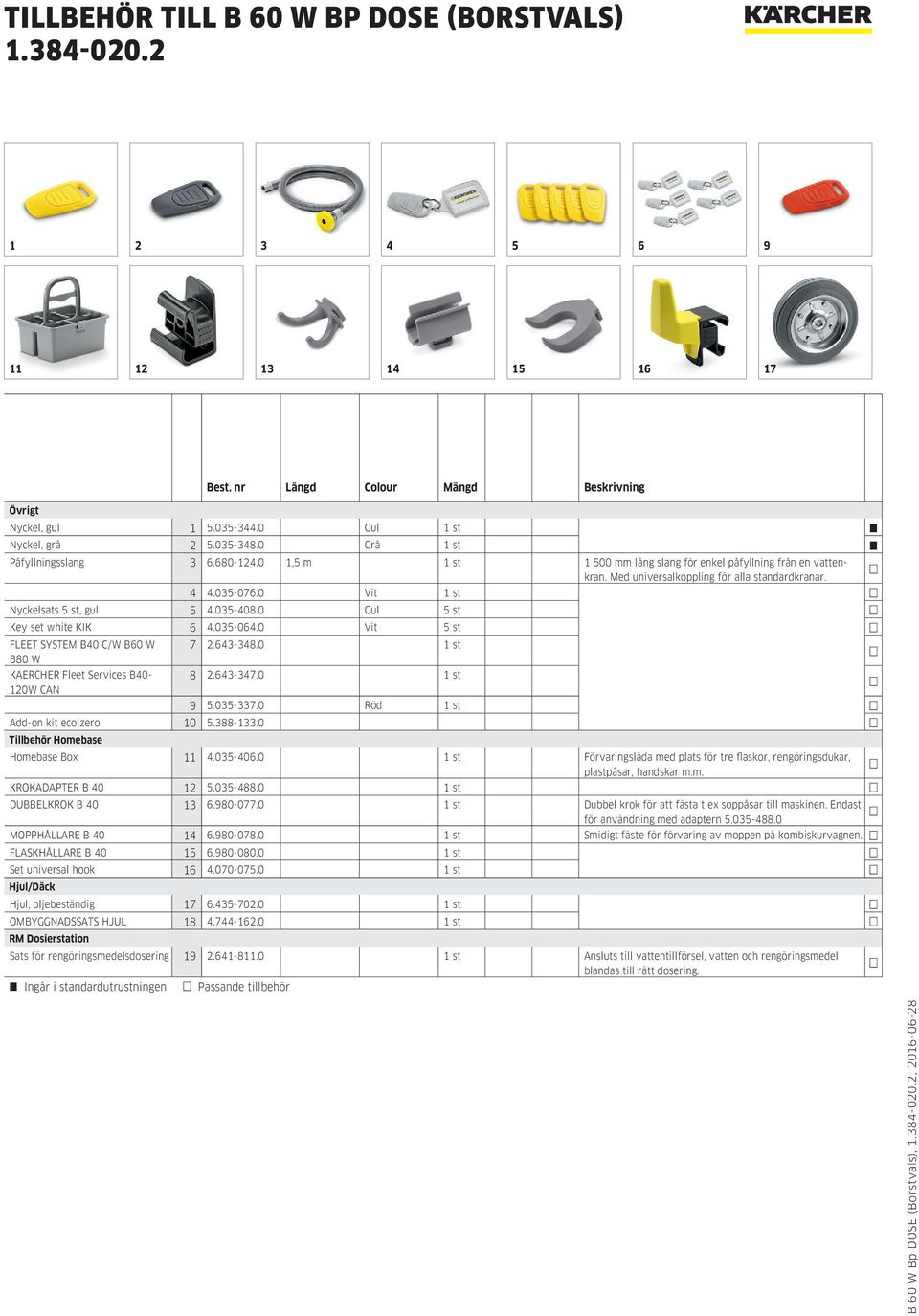 0 Gul 5 st Key set white KIK 6 4.035-064.0 Vit 5 st FLEET SYSTEM B40 C/W B60 W 7 2.643-348.0 1 st B80 W KAERCHER Fleet Services B40-8 2.643-347.0 1 st 120W CAN 9 5.035-337.0 Röd 1 st Add-on kit eco!
