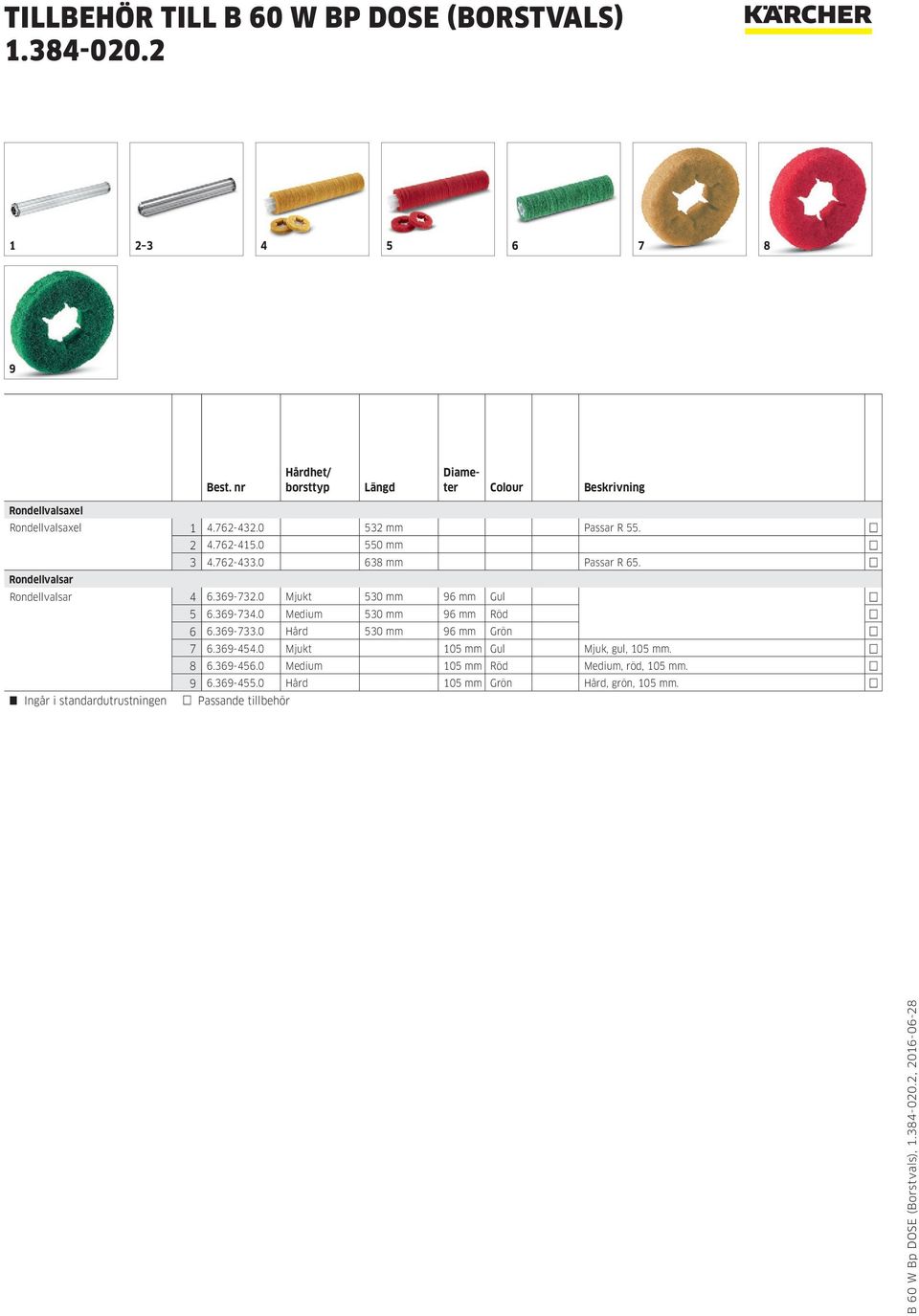 0 Mjukt 530 mm 96 mm Gul 5 6.369-734.0 Medium 530 mm 96 mm Röd 6 6.369-733.0 Hård 530 mm 96 mm Grön 7 6.369-454.