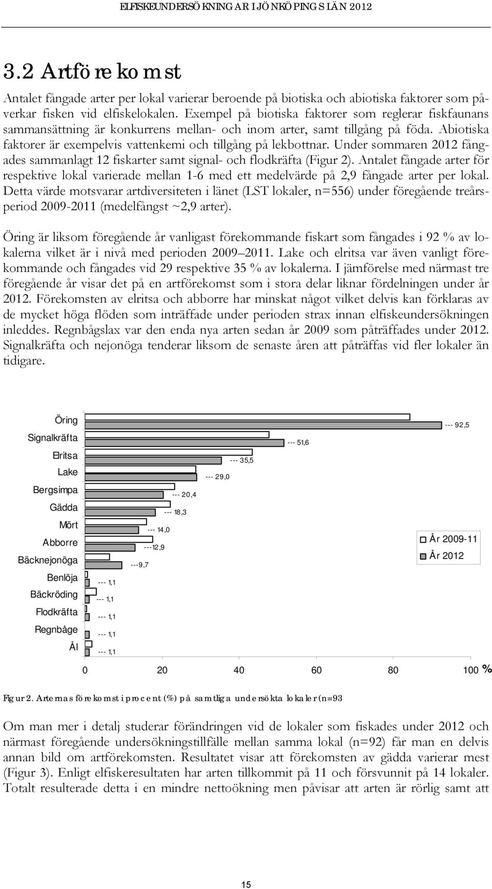 Abiotiska faktorer är exempelvis vattenkemi och tillgång på lekbottnar. Under sommaren 22 fångades sammanlagt 2 fiskarter samt signal- och flodkräfta (Figur 2).