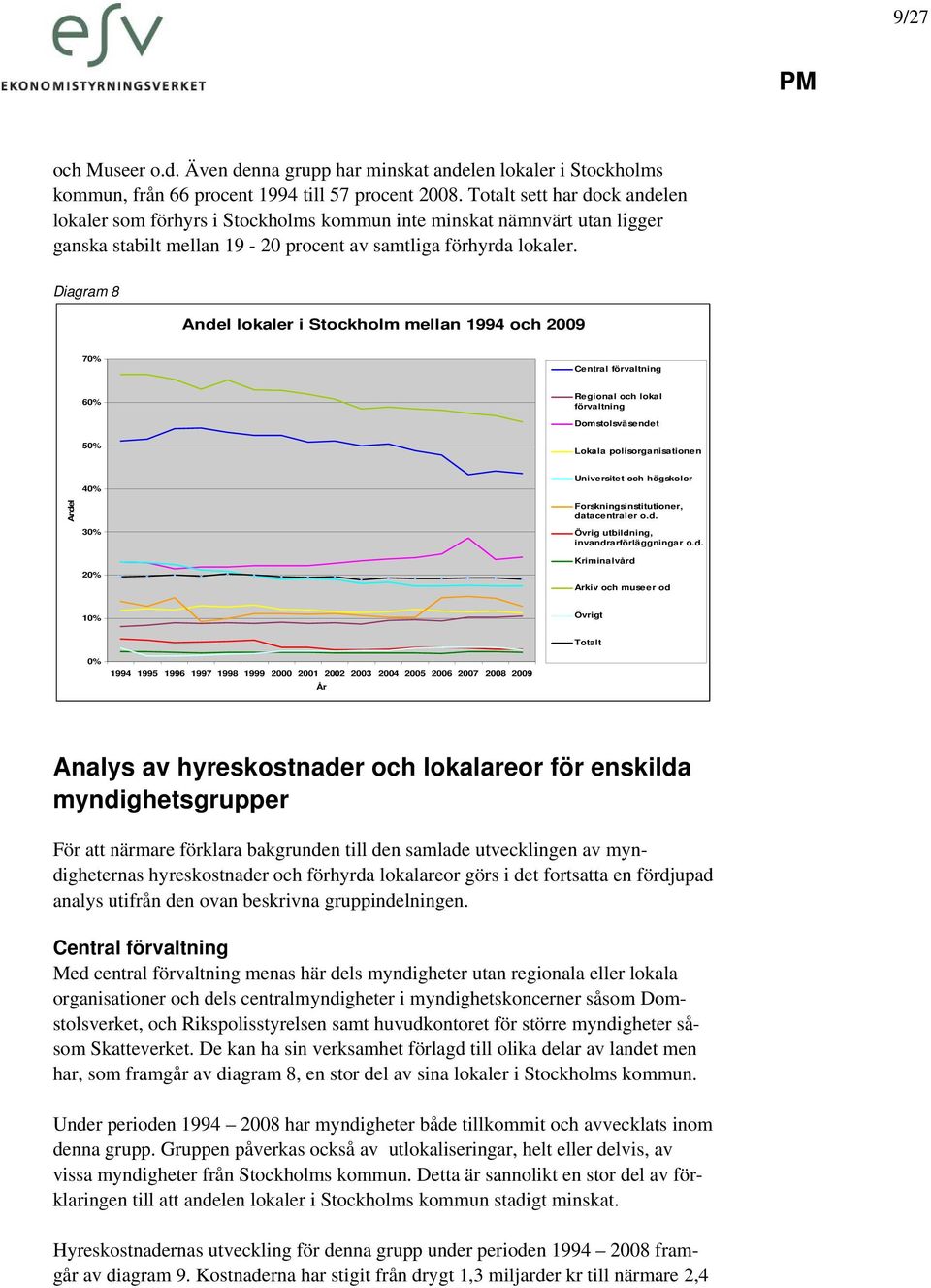 Diagram 8 Andel lokaler i Stockholm mellan 1994 och 29 7% Central förvaltning 6% Regional och lokal förvaltning Domstolsväsendet Lokala polisorganisationen Andel 4% 3% 2% Universitet och högskolor