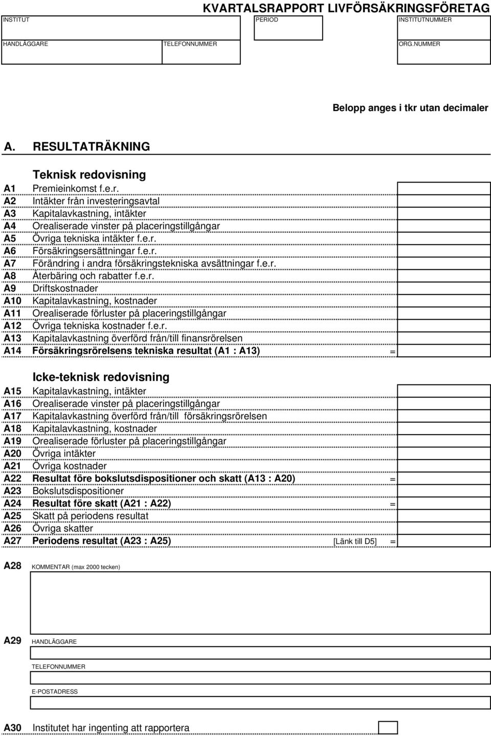 e.r. A13 Kapitalavkastning överförd från/till finansrörelsen A14 Försäkringsrörelsens tekniska resultat (A1 : A13) = Icke-teknisk redovisning A15 Kapitalavkastning, intäkter A16 Orealiserade vinster