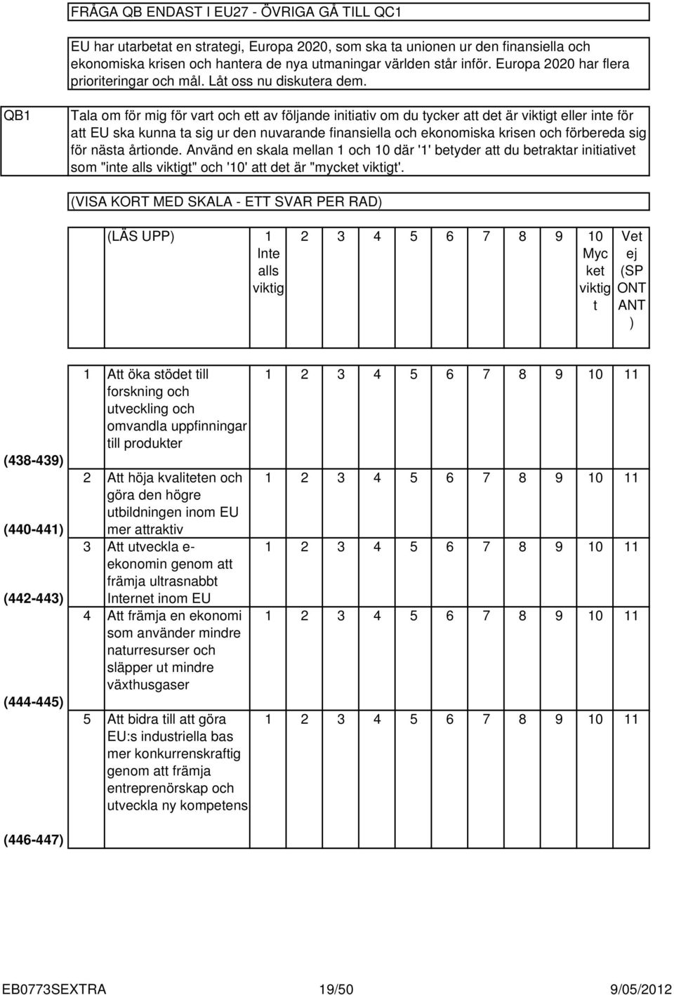 QB Tala om för mig för vart och ett av följande initiativ om du tycker att det är viktigt eller inte för att EU ska kunna ta sig ur den nuvarande finansiella och ekonomiska krisen och förbereda sig