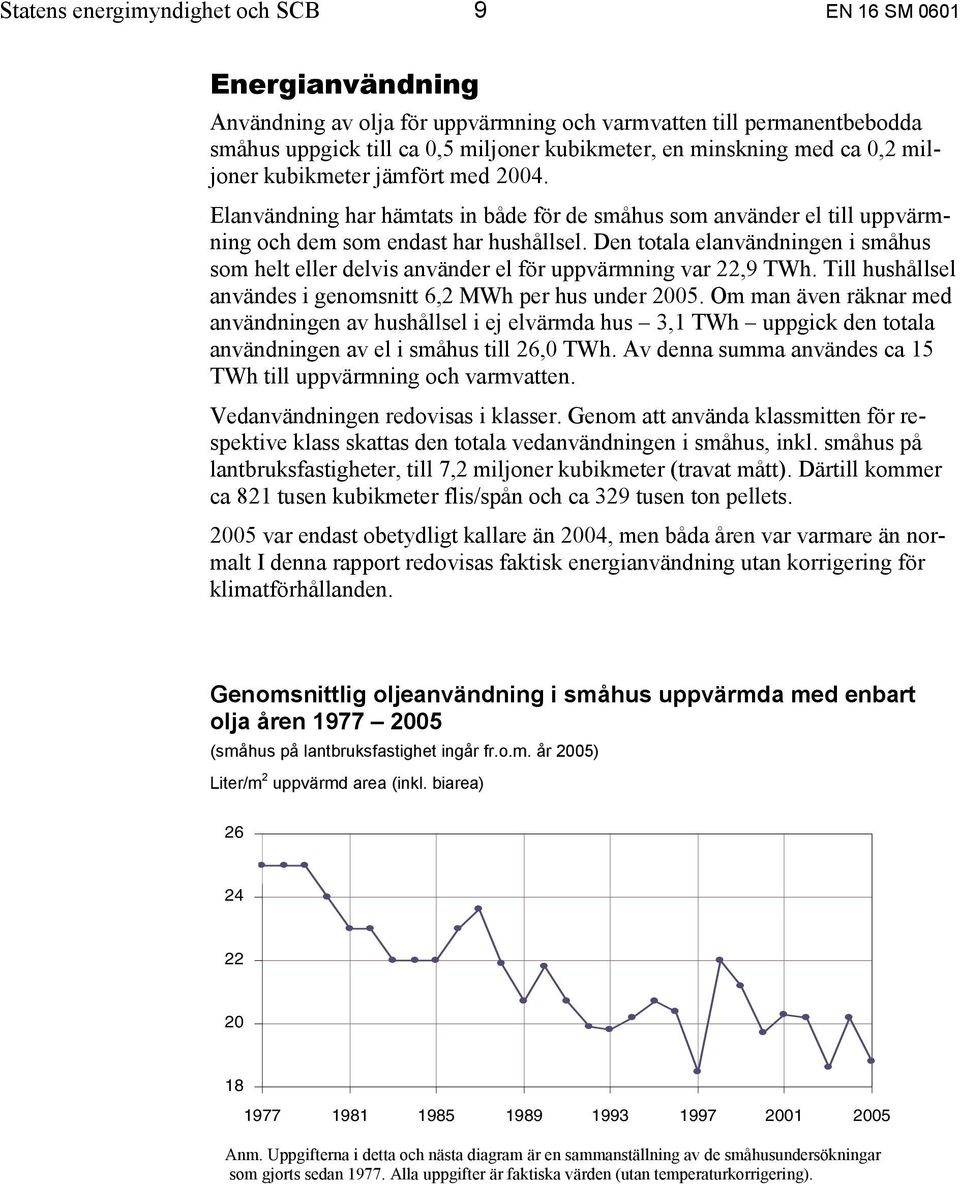 Den totala elanvändningen i småhus som helt eller delvis använder el för uppvärmning var 22,9 TWh. Till hushållsel användes i genomsnitt 6,2 MWh per hus under 2005.