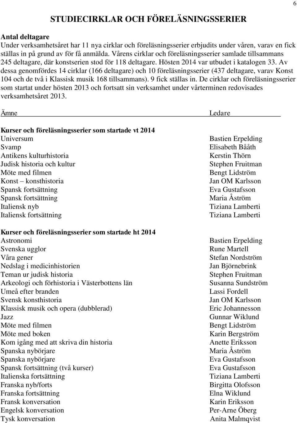 Av dessa genomfördes 14 cirklar (166 deltagare) och 10 föreläsningsserier (437 deltagare, varav Konst 104 och de två i Klassisk musik 168 tillsammans). 9 fick ställas in.