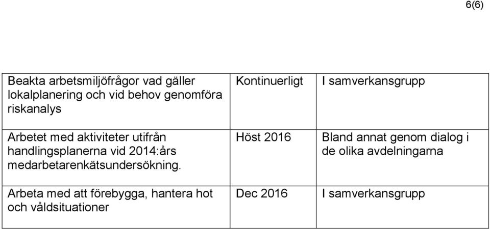 medarbetarenkätsundersökning.