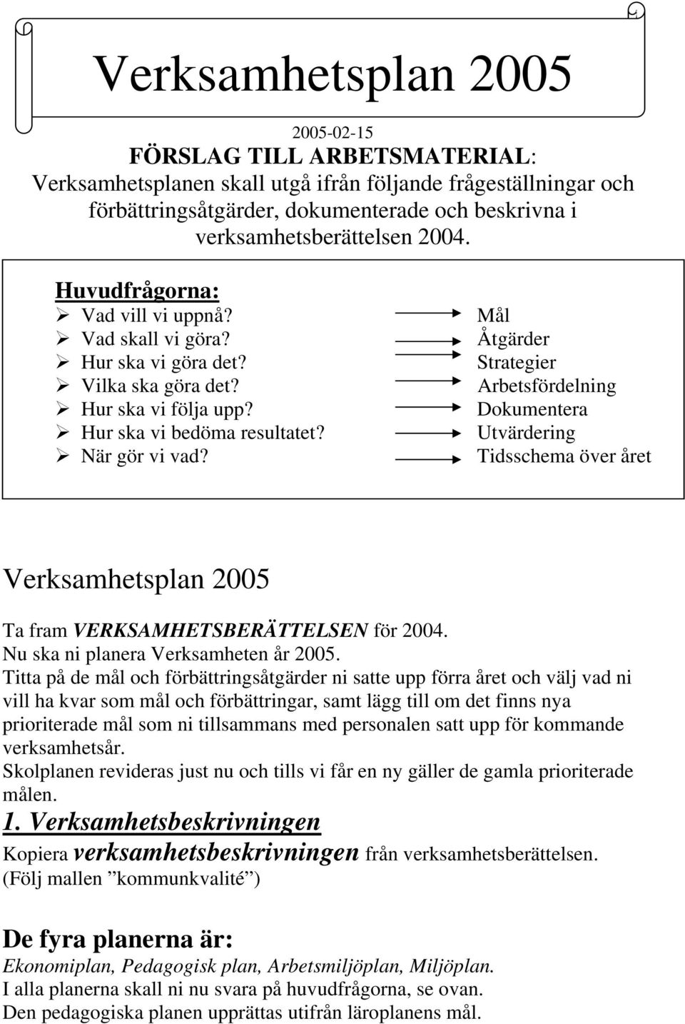 Mål Åtgärder Strategier Arbetsfördelning Dokumentera Utvärdering Tidsschema över året Verksamhetsplan 2005 Ta fram VERKSAMHETSBERÄTTELSEN för 2004. Nu ska ni planera Verksamheten år 2005.