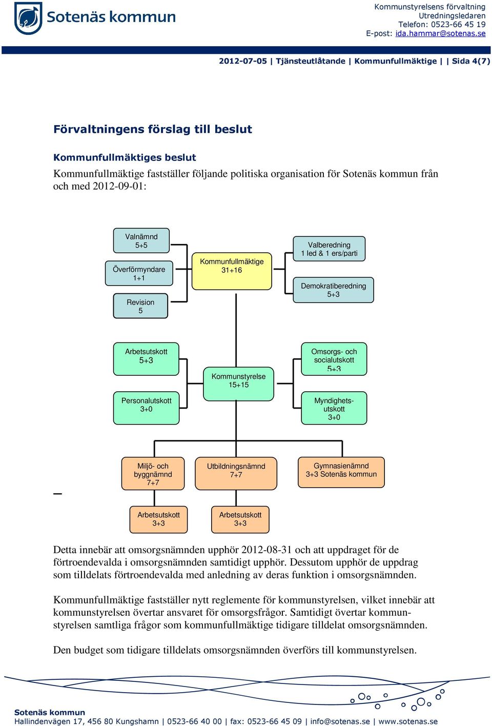 2012-09-01: Valnämnd 5+5 Valberedning 1 led & 1 ers/parti Överförmyndare 1+1 Revision 5 Kommunfullmäktige 31+16 Demokratiberedning 5+3 Arbetsutskott 5+3 Personalutskott 3+0 Kommunstyrelse 15+15