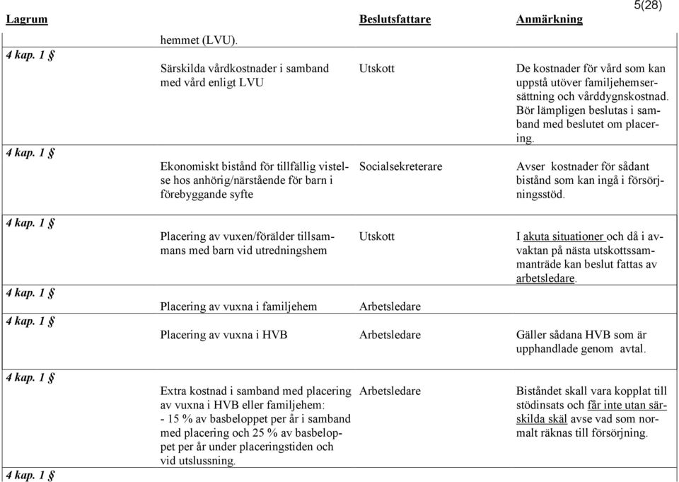 familjehemsersättning och vårddygnskostnad. Bör lämpligen beslutas i samband med beslutet om placering. Avser kostnader för sådant bistånd som kan ingå i försörjningsstöd. 4 kap. 1 4 kap.