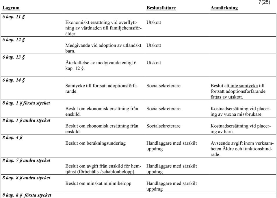 Beslut om ekonomisk ersättning från enskild. Beslut om ekonomisk ersättning från enskild. Beslut om beräkningsunderlag Beslut om avgift från enskild för hemtjänst (förbehålls-/schablonbelopp).