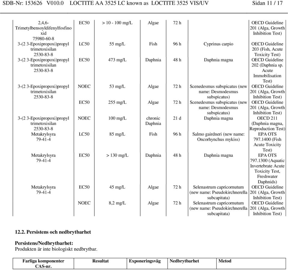 Cyprinus carpio OECD Guideline 203 (Fish, Acute Toxicity EC50 473 mg/l Daphnia 48 h Daphnia magna OECD Guideline 202 (Daphnia sp.