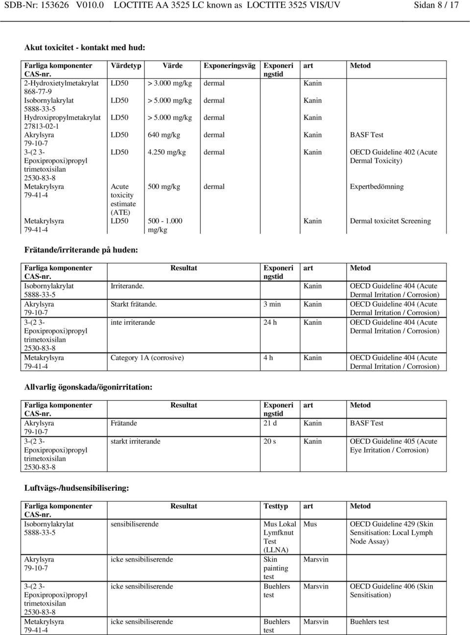 250 mg/kg dermal Kanin OECD Guideline 402 (Acute Dermal Toxicity) Acute toxicity estimate (ATE) 500 mg/kg dermal Expertbedömning LD50 500-1.