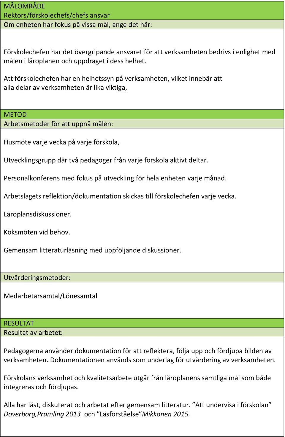 Att förskolechefen har en helhetssyn på verksamheten, vilket innebär att alla delar av verksamheten är lika viktiga, METOD Arbetsmetoder för att uppnå målen: Husmöte varje vecka på varje förskola,