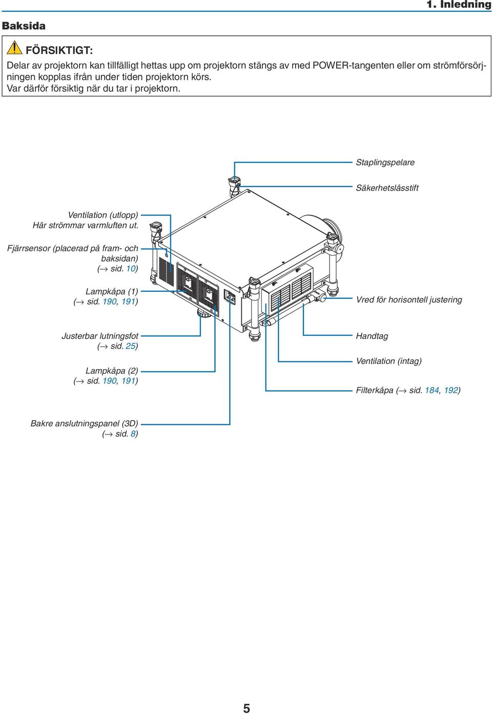 Staplingspelare Säkerhetslåsstift Ventilation (utlopp) Här strömmar varmluften ut. Fjärrsensor (placerad på fram- och baksidan) ( sid.