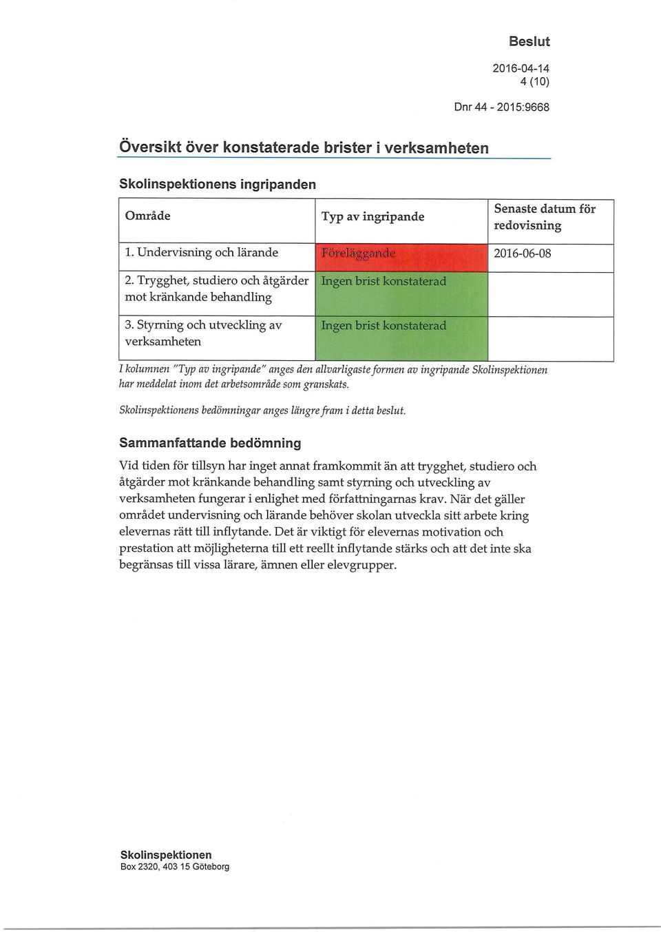 Styrning och utveckling av verksamheten Ingen brist konstaterad Ingen brist konstaterad I kolumnen "Typ av ingripande" anges den allvarligaste formen av ingripande har meddelat inom det arbetsområde