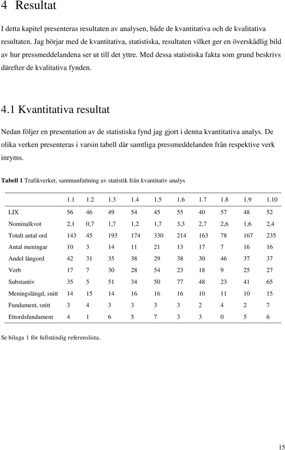 Med dessa statistiska fakta som grund beskrivs därefter de kvalitativa fynden. 4.1 Kvantitativa resultat Nedan följer en presentation av de statistiska fynd jag gjort i denna kvantitativa analys.
