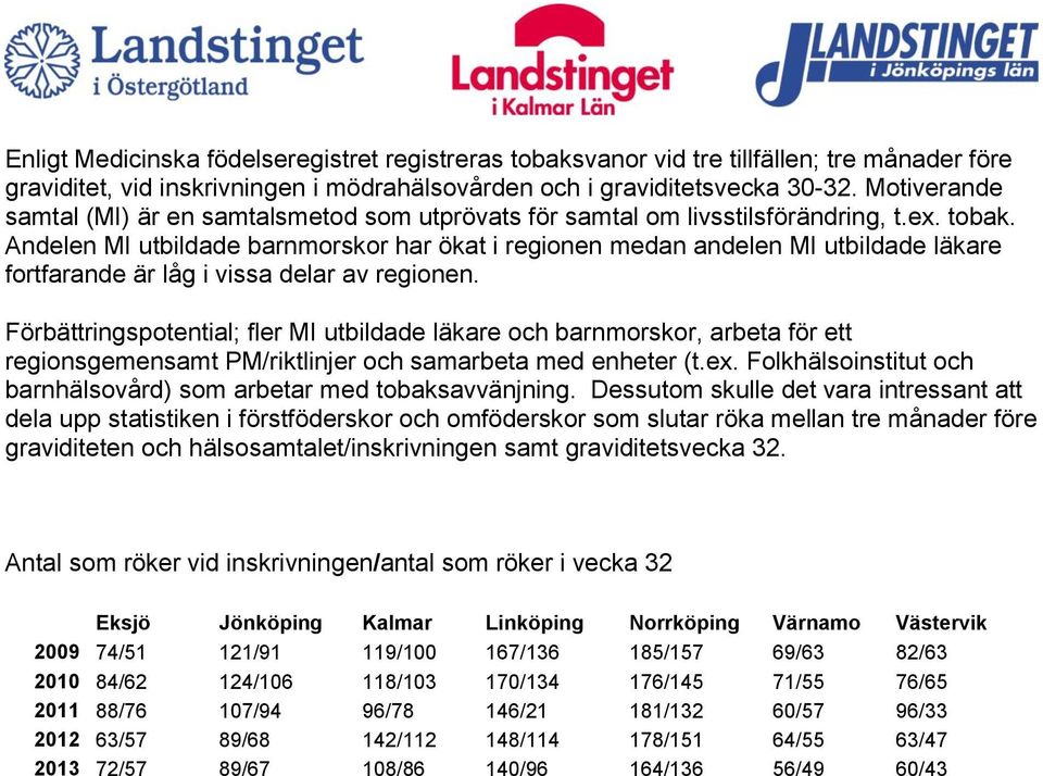 Andelen MI utbildade barnmorskor har ökat i regionen medan andelen MI utbildade läkare fortfarande är låg i vissa delar av regionen.