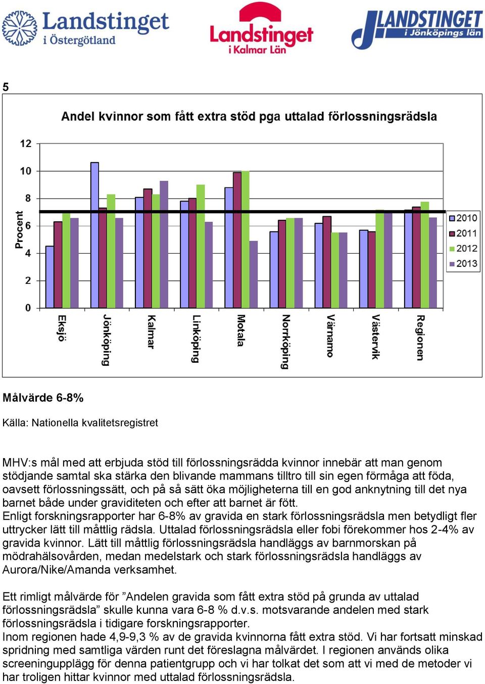 Enligt forskningsrapporter har 6-8% av gravida en stark förlossningsrädsla men betydligt fler uttrycker lätt till måttlig rädsla.