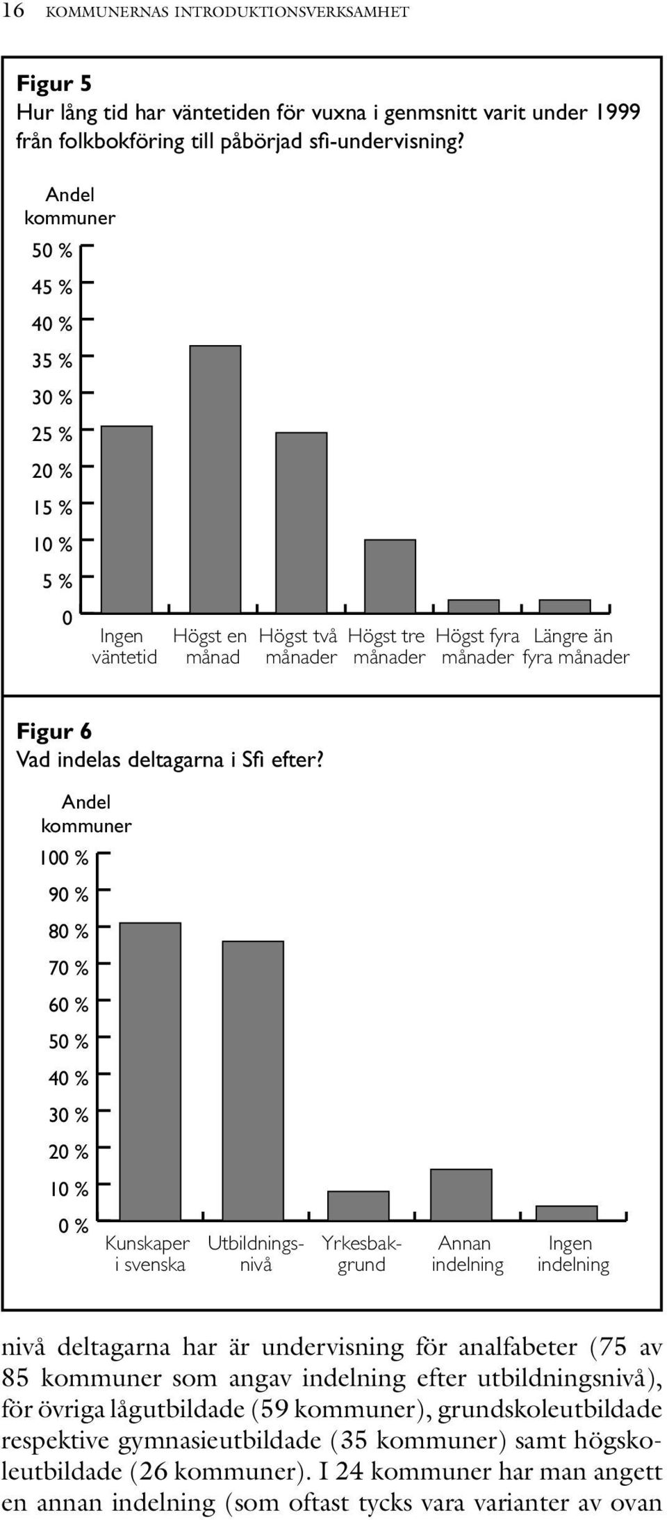 deltagarna i Sfi efter?